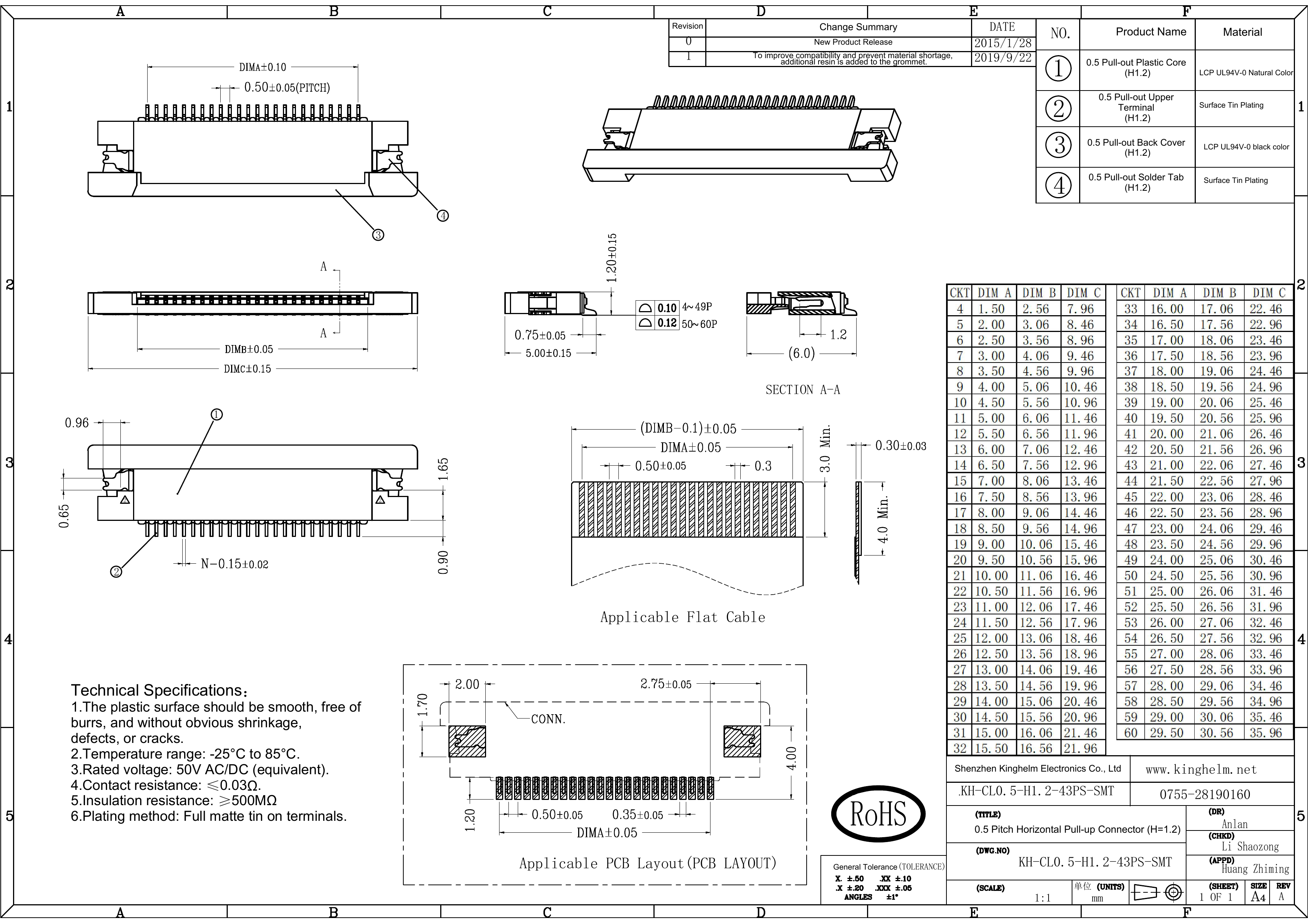 KH-CL0.5-H1.2-43PS-SMT_1.png