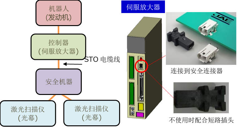 阵容扩充！JAE工业设备用「DZ02系列」连接器追加插头线束产品