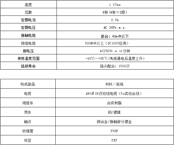 阵容扩充！JAE工业设备用「DZ02系列」连接器追加插头线束产品