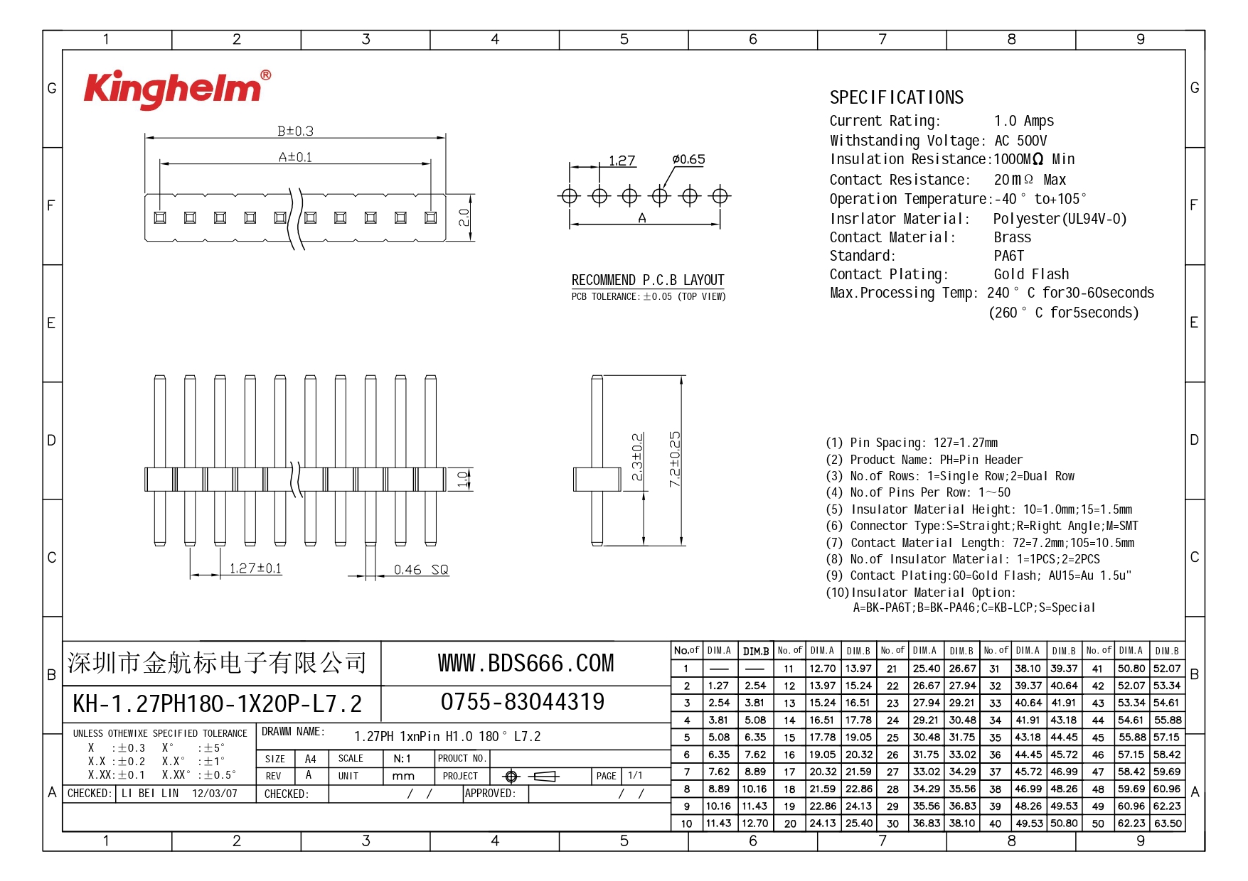 KH-1.27PH180-1X20P-L7.2_page-0001.jpg