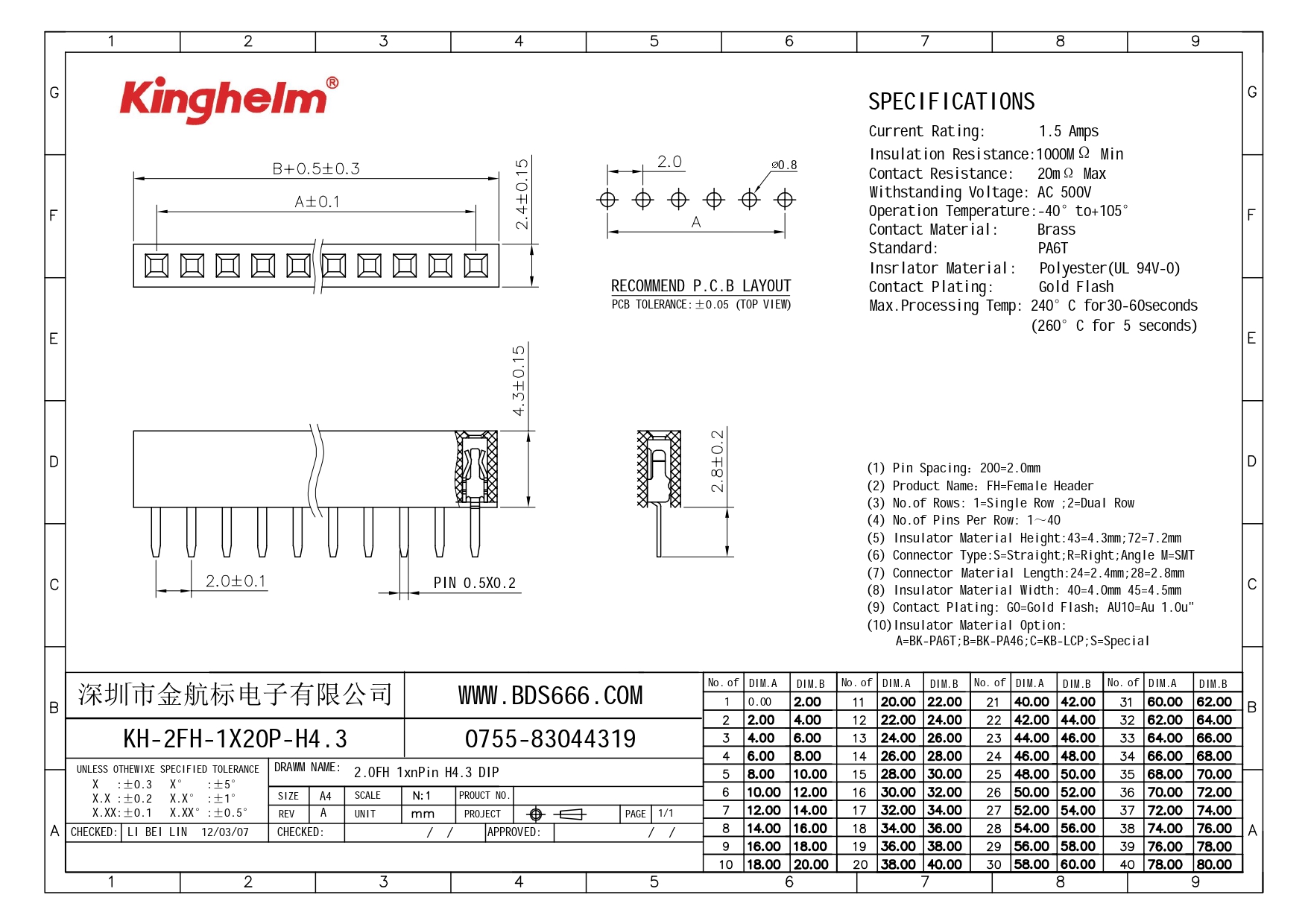 KH-2FH-1X20P-H4.3_page-0001.jpg