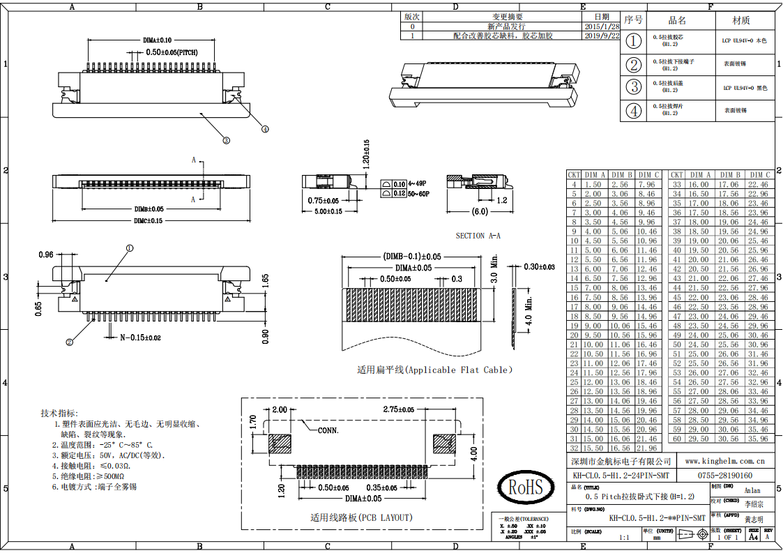 KH-CL0.5-H1.2-24PIN-SMT_00.png
