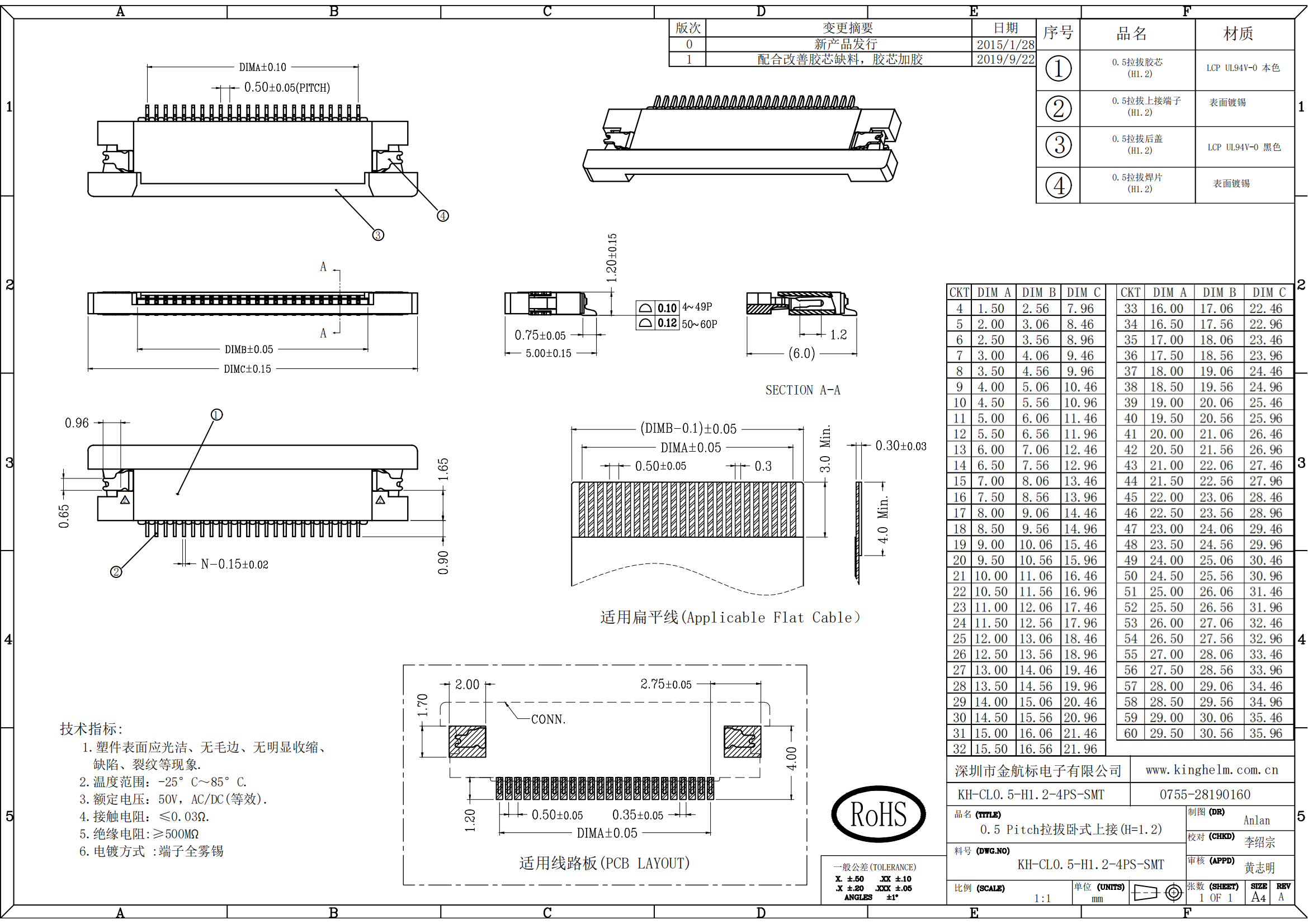 KH-CL0.5-H1.2-4PS-SMT_00.png