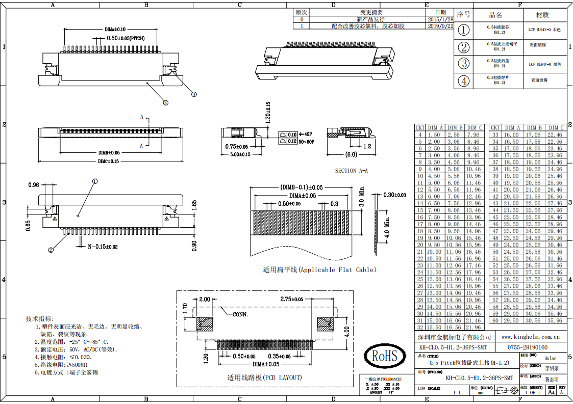 KH-CL0.5-H1.2-36PS-SMT_00.png