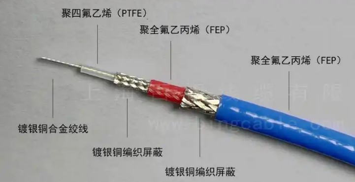 What Is an RF Coaxial Cable and How Do You Choose the Right One? Structure, Performance, and selection Guide